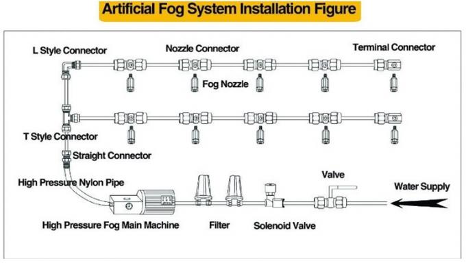 Artificial Fogging High Pressure Welding Joint Connectors Pool Fog Machine Parts