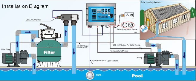 Self-cleaning Salt Water Swimming Pool Remote Control Systems For Pool Disinfection