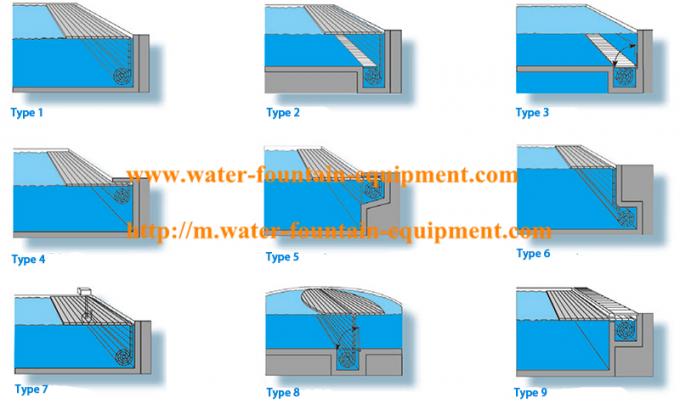 PE UV Stable Automatic Pool Covers Submerge And Above Ground Types